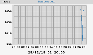 barometer