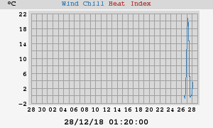 heatchill