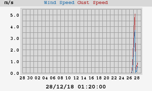 wind