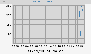 Hi Wind